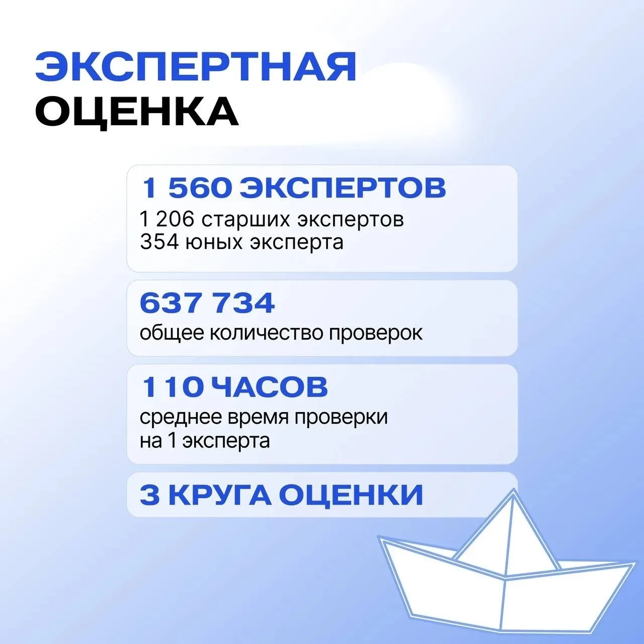 ДОЛГОЖДАННАЯ НОВОСТЬ! 🌟 Городской Дом детского творчества города Шахты — СНОВА ПОБЕДИТ...