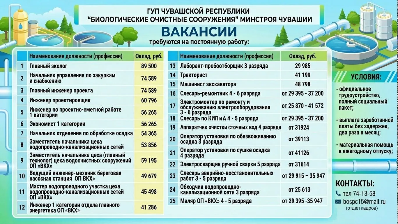 Список актуальных вакансий доступен на нашем сайте: