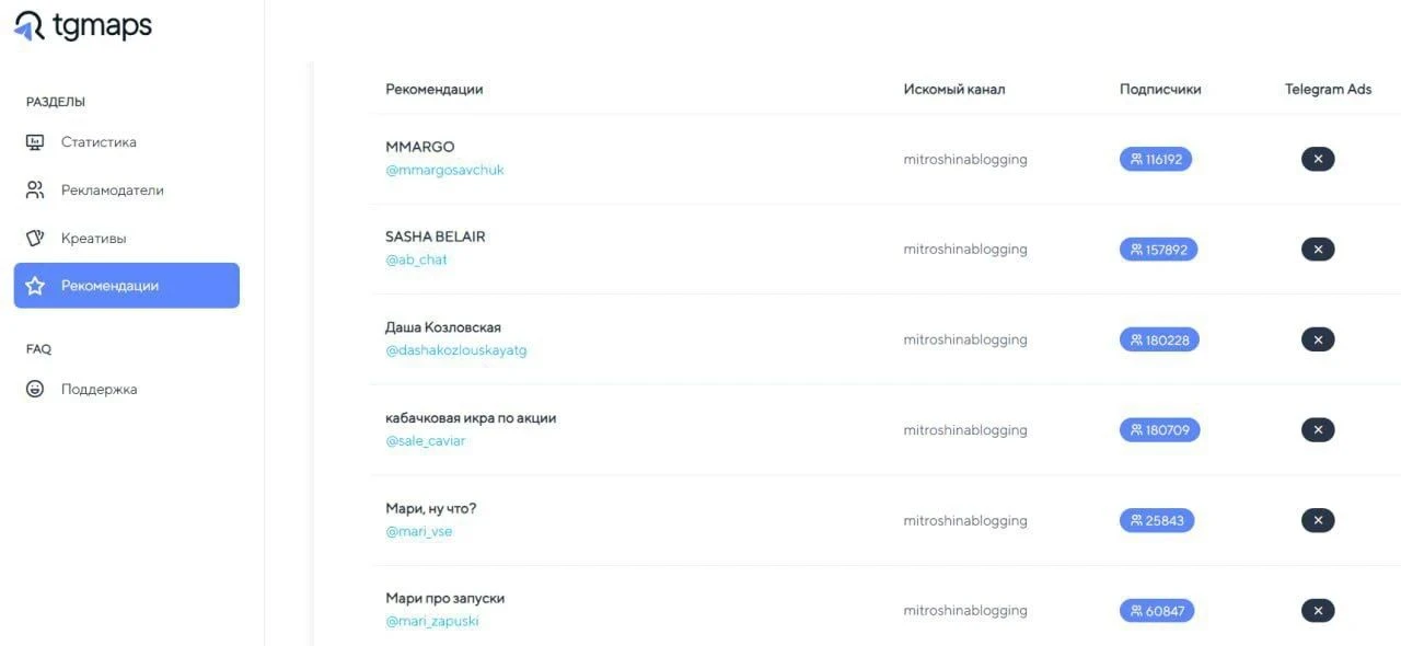 Как найти классные целевые каналы для Telegram или закупов?