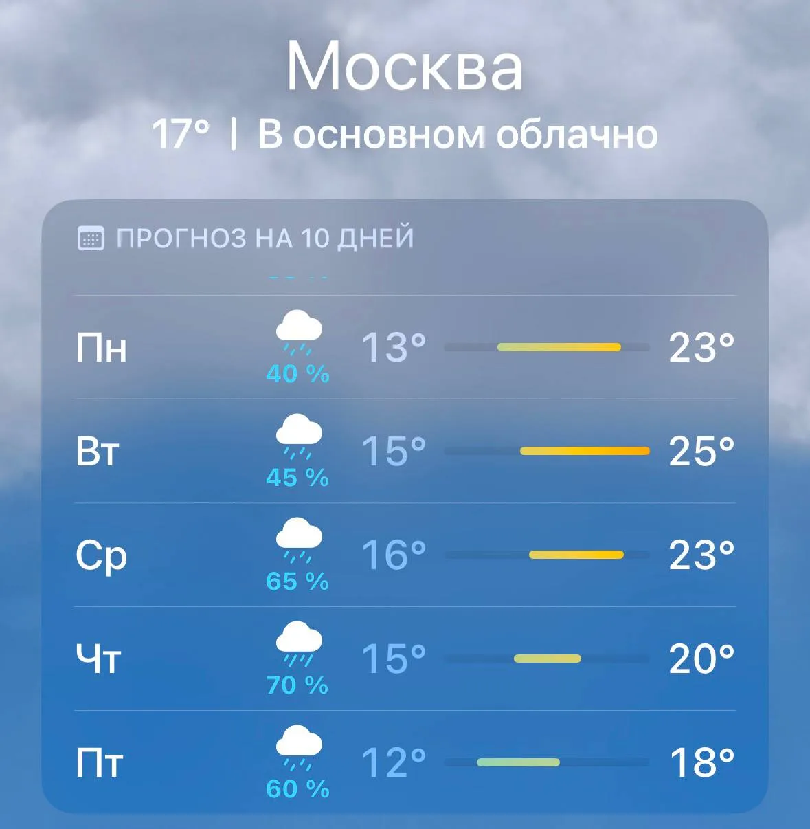 ☀️ Тепло до +25 градусов ненадолго вернётся в Москву на следующей неделе, — синоптики