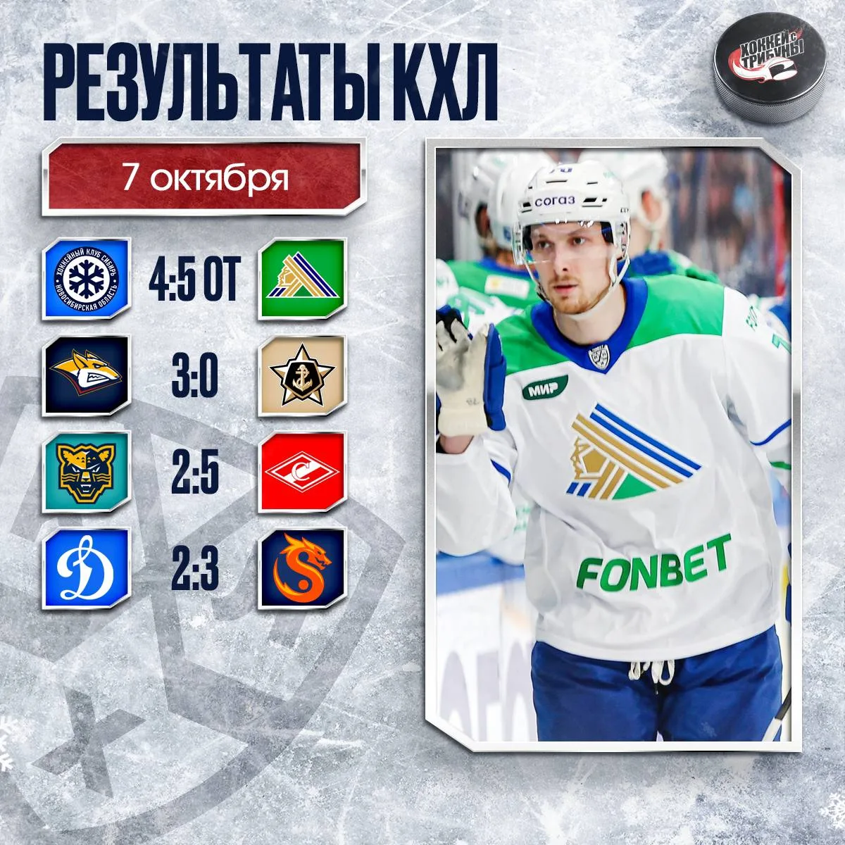 📊 Подводим итоги очередного игрового дня КХЛ!