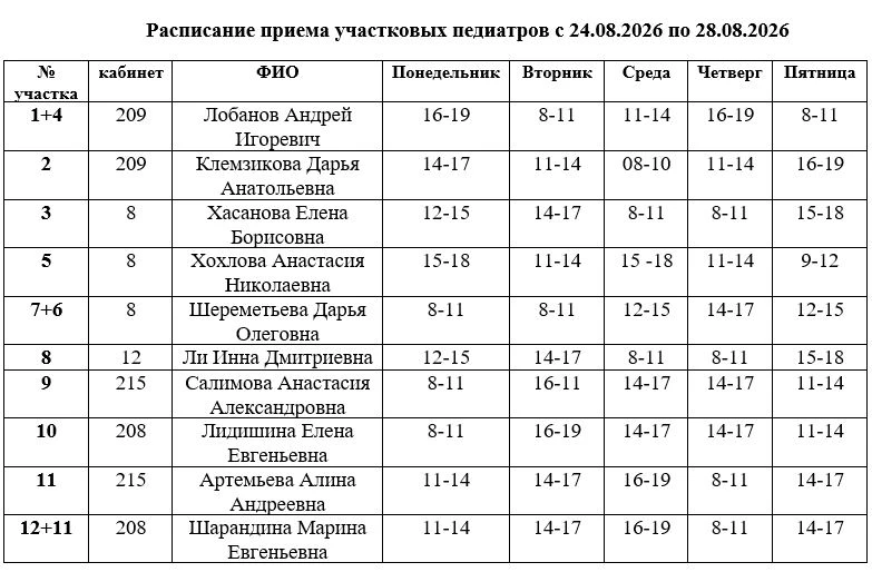 Уважаемые пациенты!