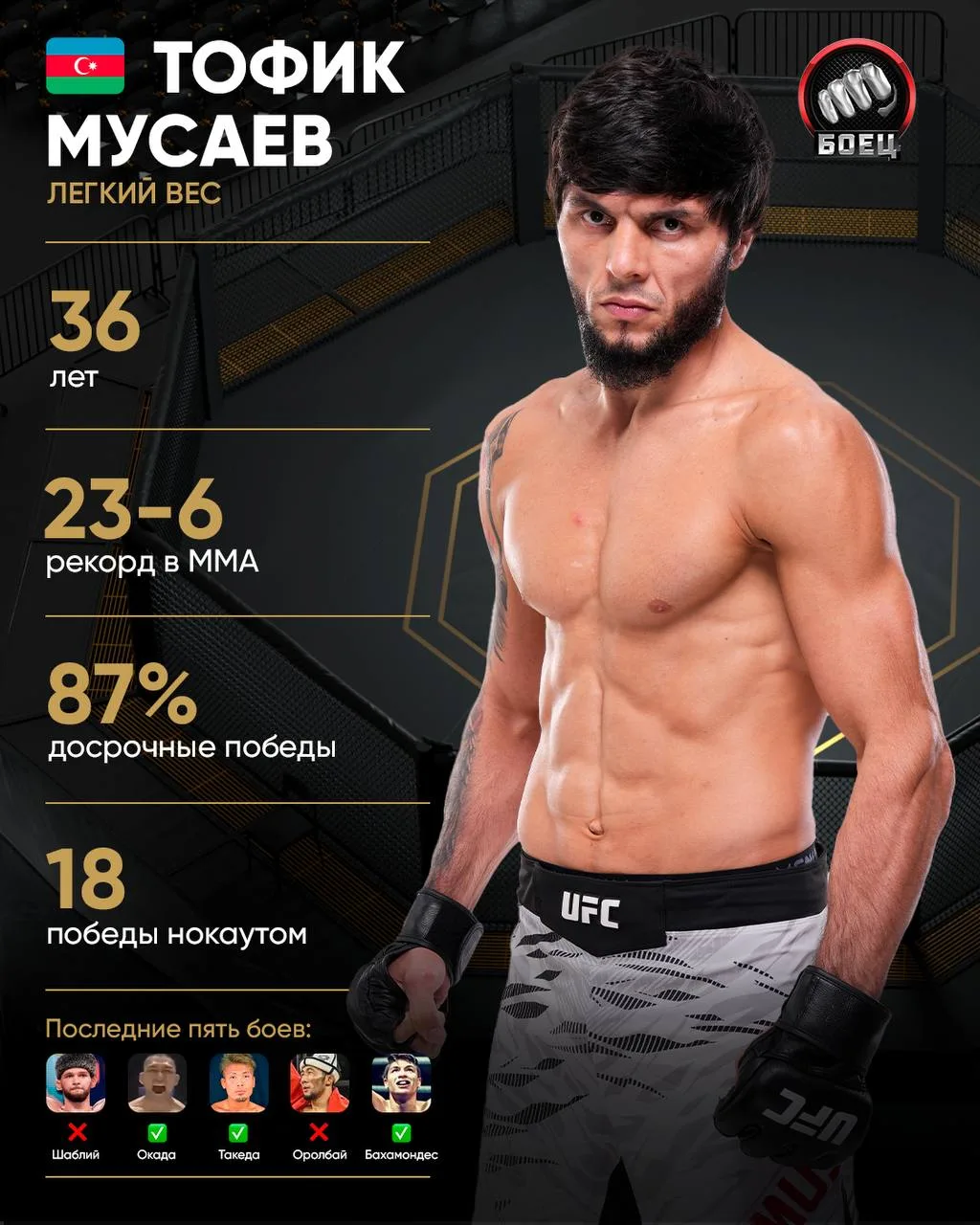 🇦🇿 Мусаев идет за второй победой в UFC!

На турнире в Белграде Тофик проведет поединок с Людовитом