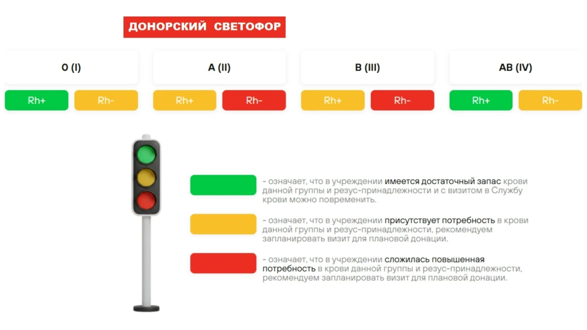 Донорский светофор на понедельник, 01.06.2026 (Челябинск (Воровского, 68), Миасс, Злато...