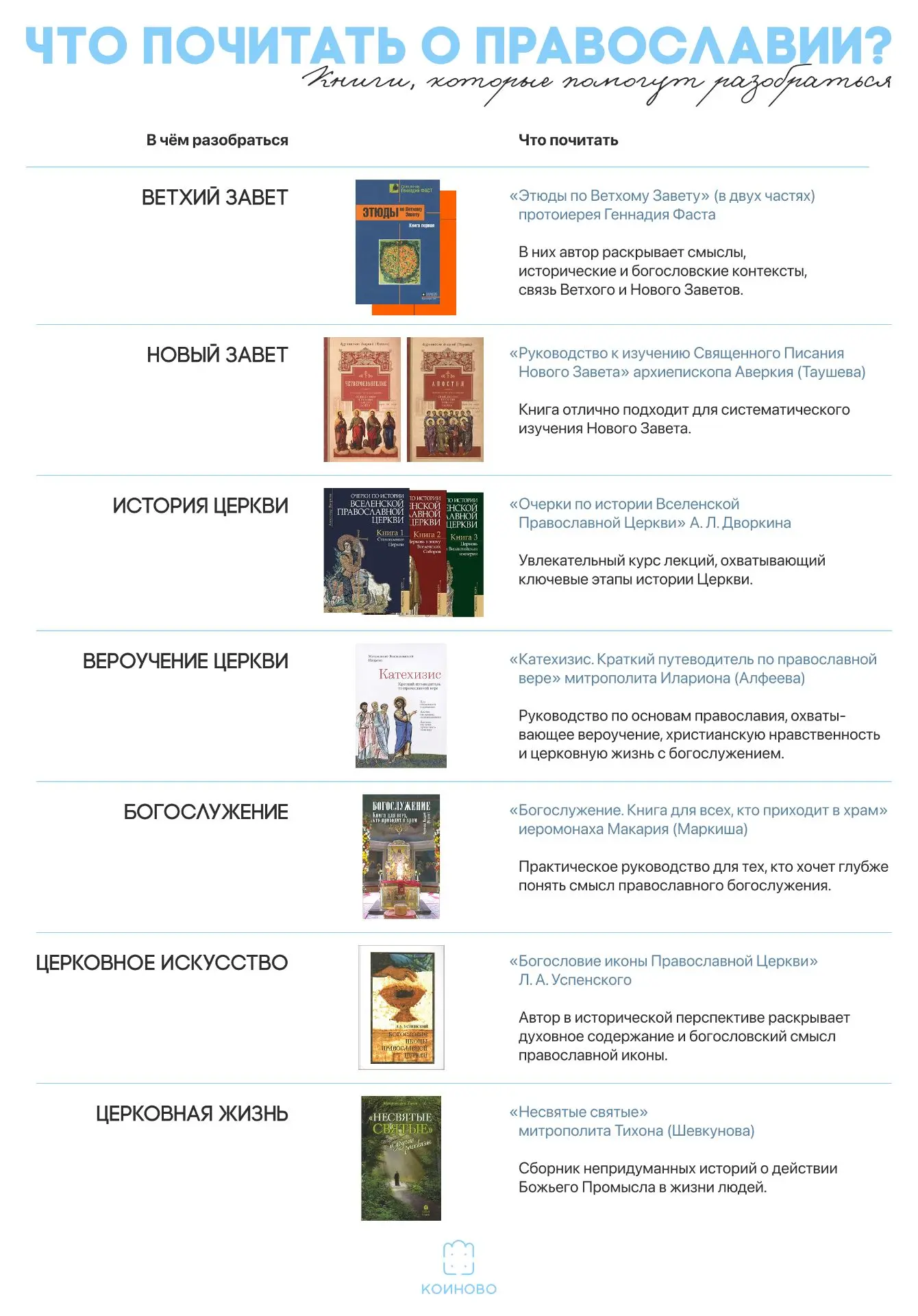 Когда человек только начинает интересоваться православием, легко потеряться в объёме кн...