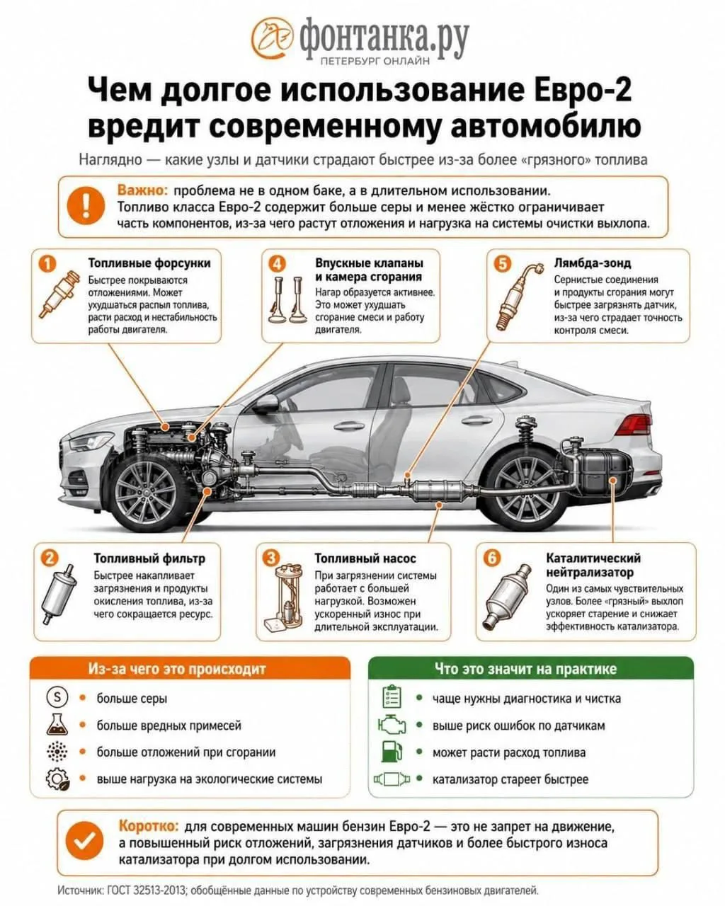 Бензин Евро-2 начал уничтожать машины: владельцы жалуются на поломки форсунок, клапанов...