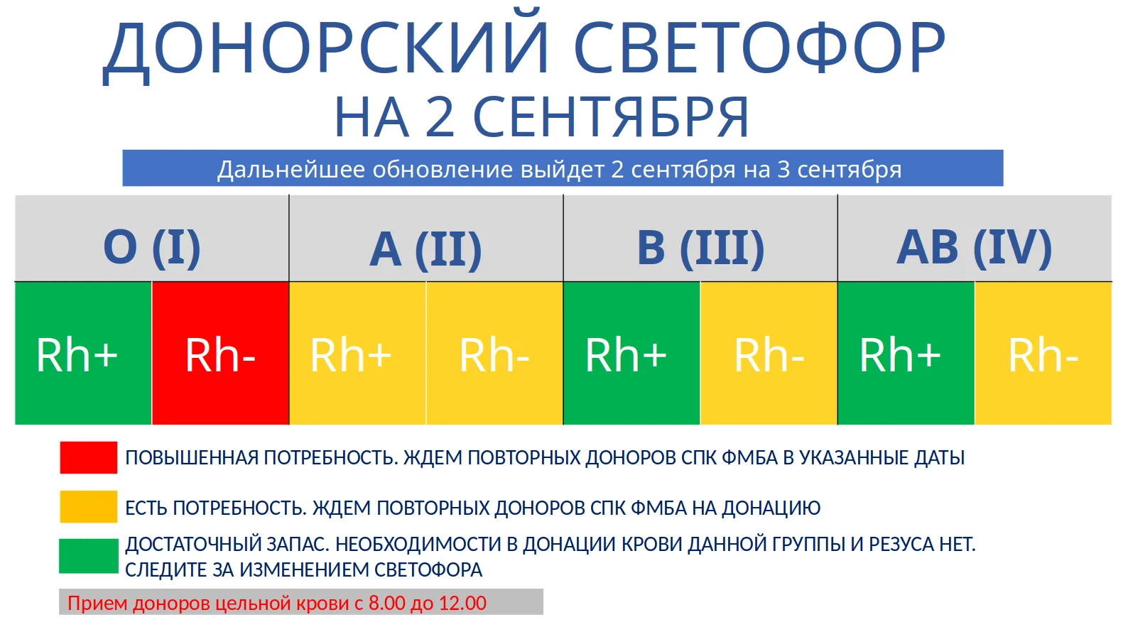 Уважаемые доноры, по производственной необходимости некоторое время будем обновлять све...