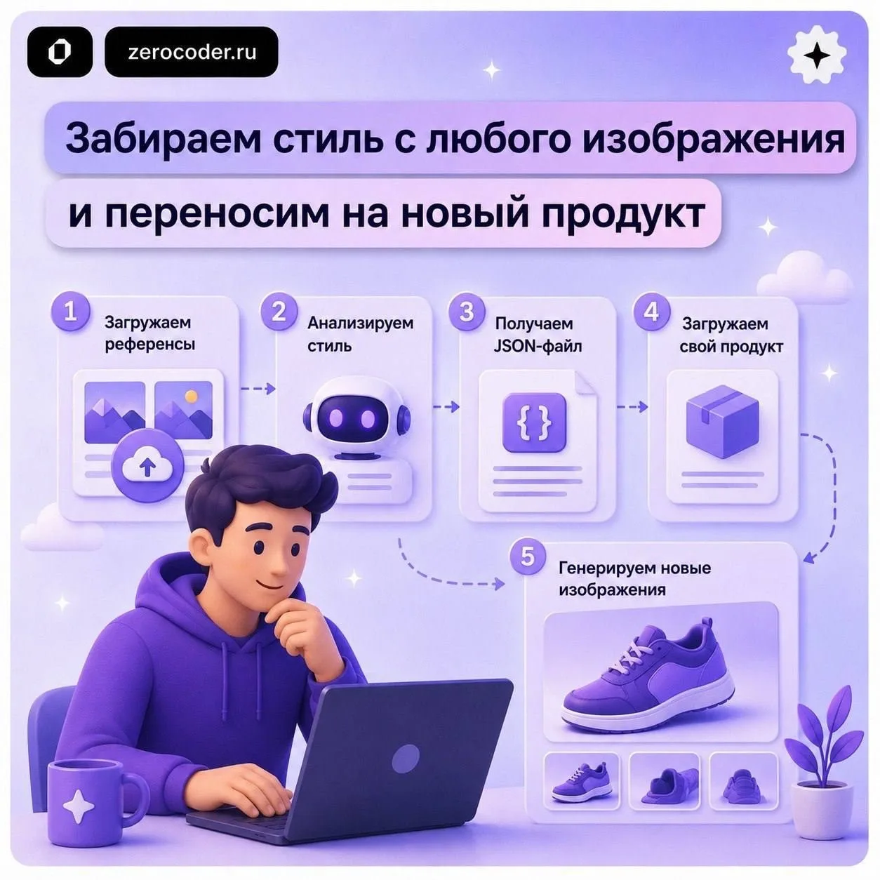 Промпт-дублер для ваших креативов 🎨

Получился крутой визуал, но повторить его стиль в следующий ра