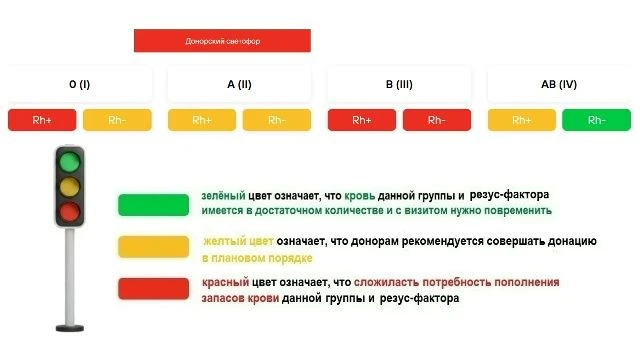 Донорский светофор на пятницу, 21.08.2026 (Челябинск (Воровского, 68), Златоуст).