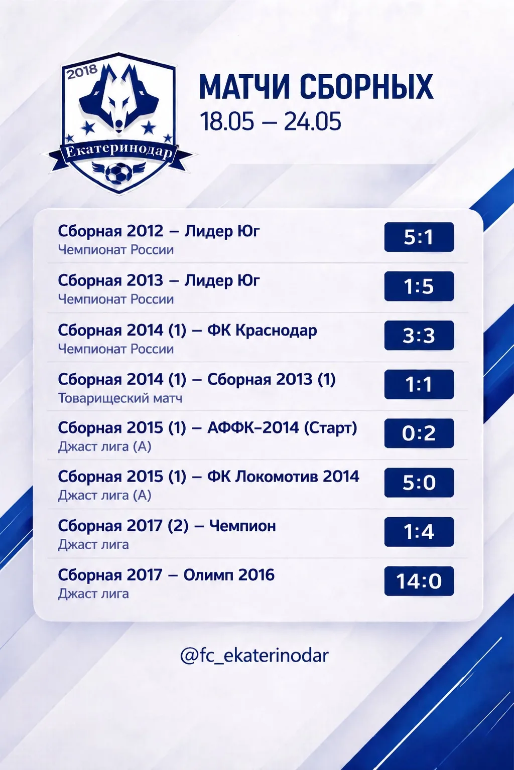 ⚽️ Итоги матчей сборных ФК «Екатеринодар»
