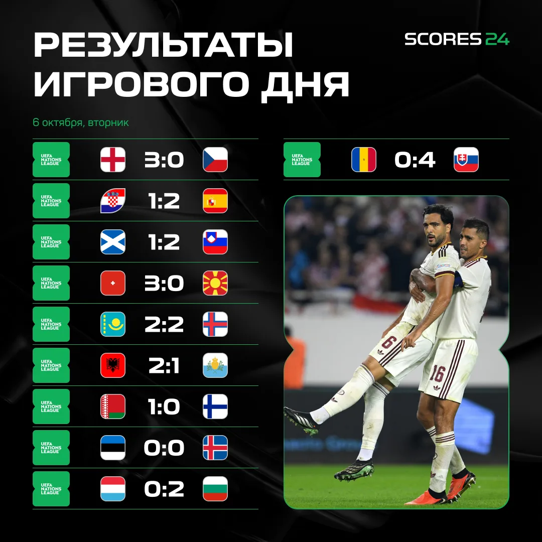Лига наций УЕФА уходит на перерыв! Чем же запомнился заключительный игровой день? 🤔