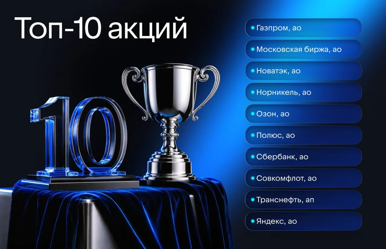 🏆 Топ-10 российских акций