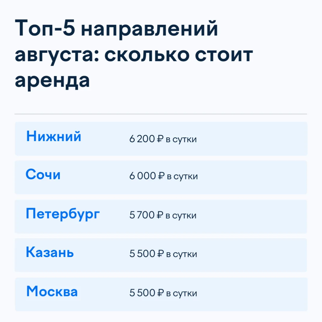 Куда едут россияне в конце лета: данные для бизнеса