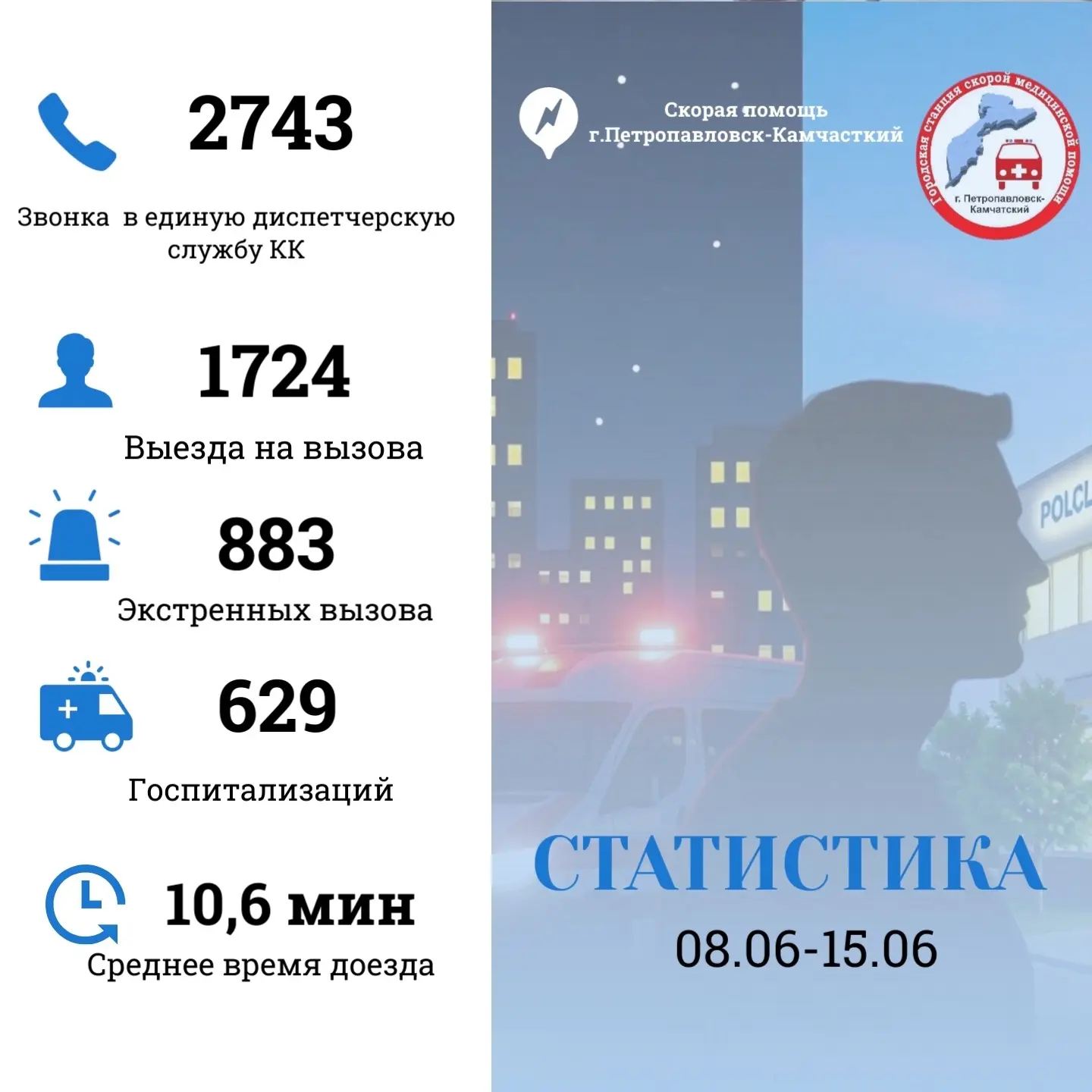 Основные показатели нашей работы  за период с 08.06  по 15.06 Желаем всем здоровья и как можно реже 