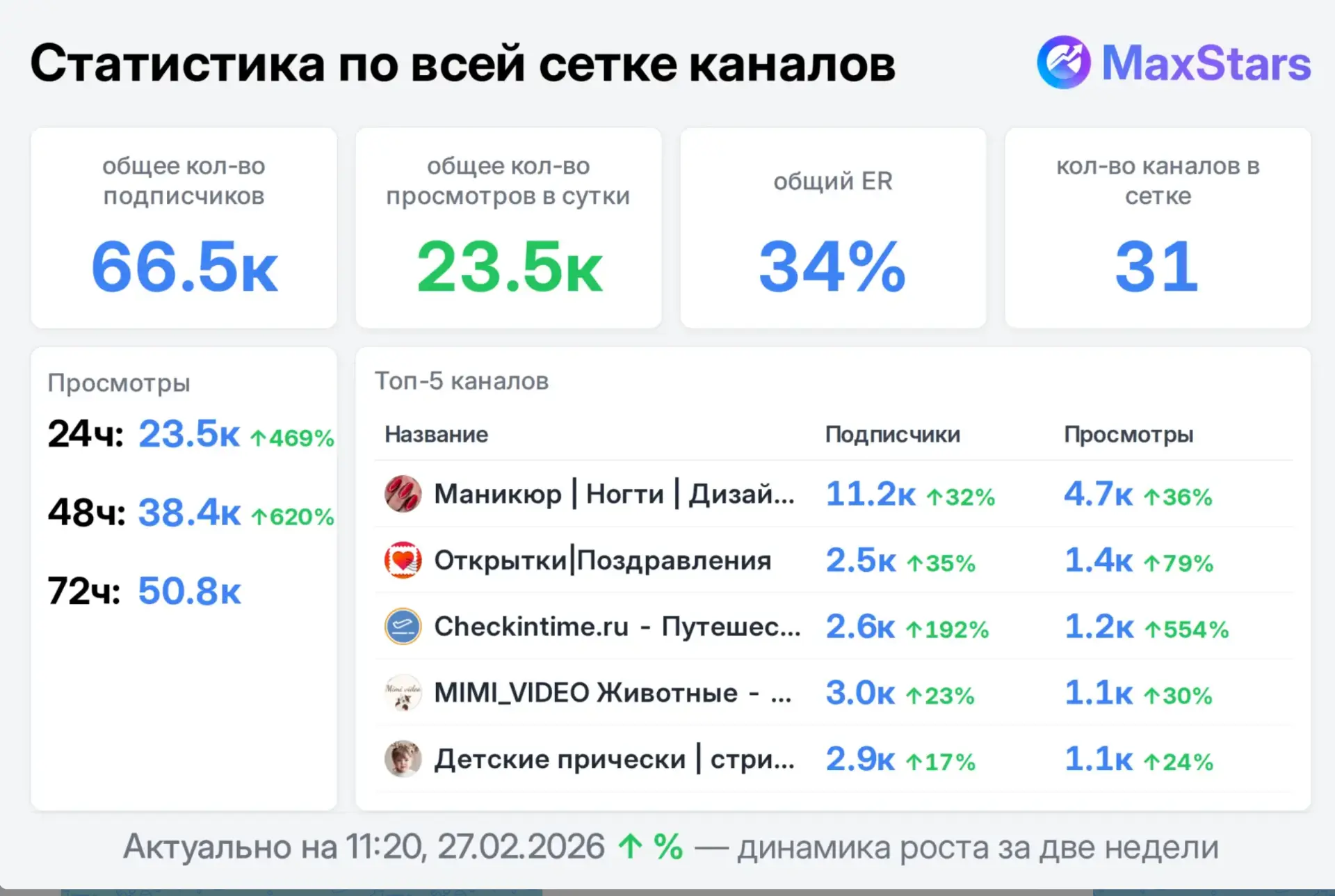 Есть места в сети 31 канал! ЖЦА
