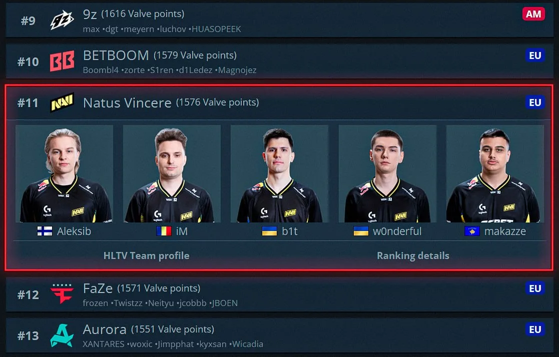 🇪🇺 NAVI ВЫЛЕТЕЛИ ИЗ ТОП-10 VRS — всё благодаря победе BETBOOM TEAM.