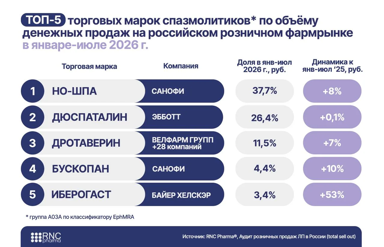 #новости