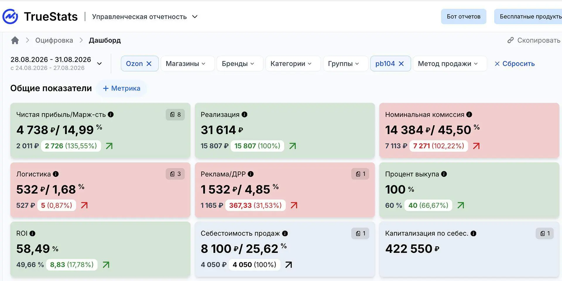 Ozon повысил комиссии, а в Оцифровке почему все по-старому?