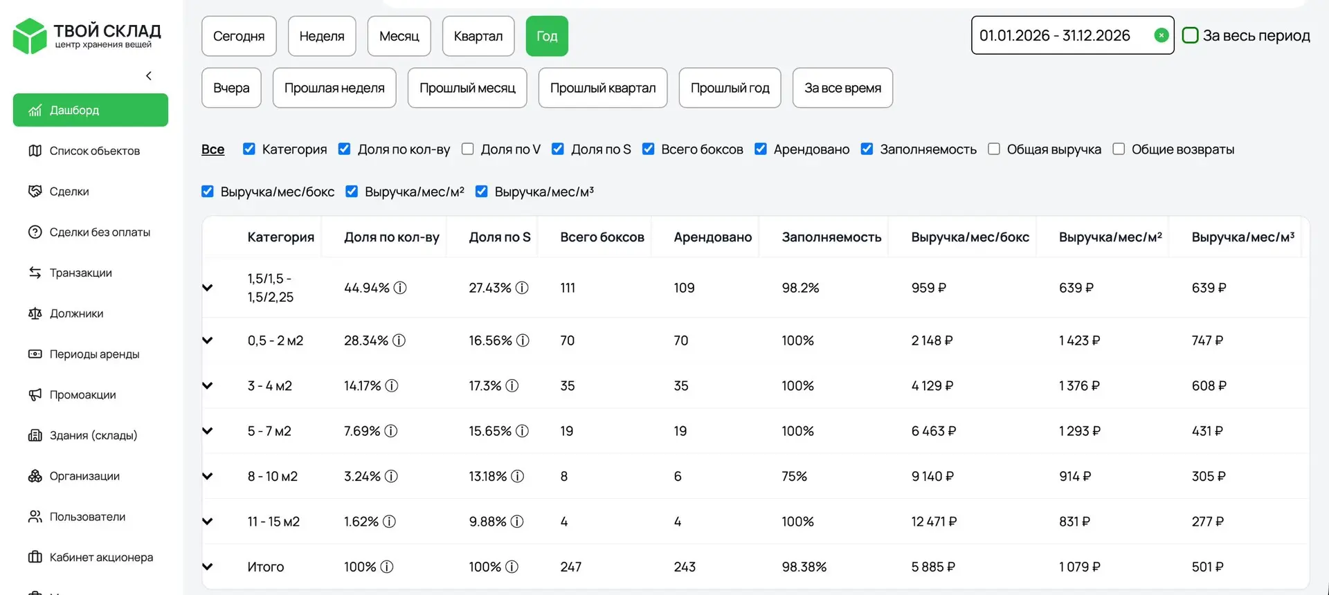 ERP-система Elephant - чтобы партнёр видел объект как на ладони