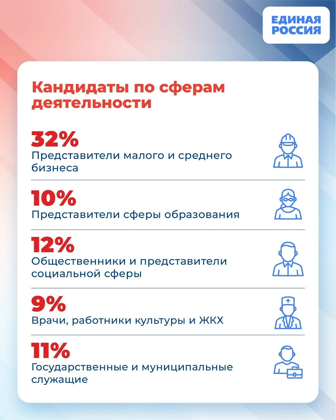 👍 Кто пойдет на выборы осенью? Решат люди.   25-31 мая состоится предварительное голосование Единой 