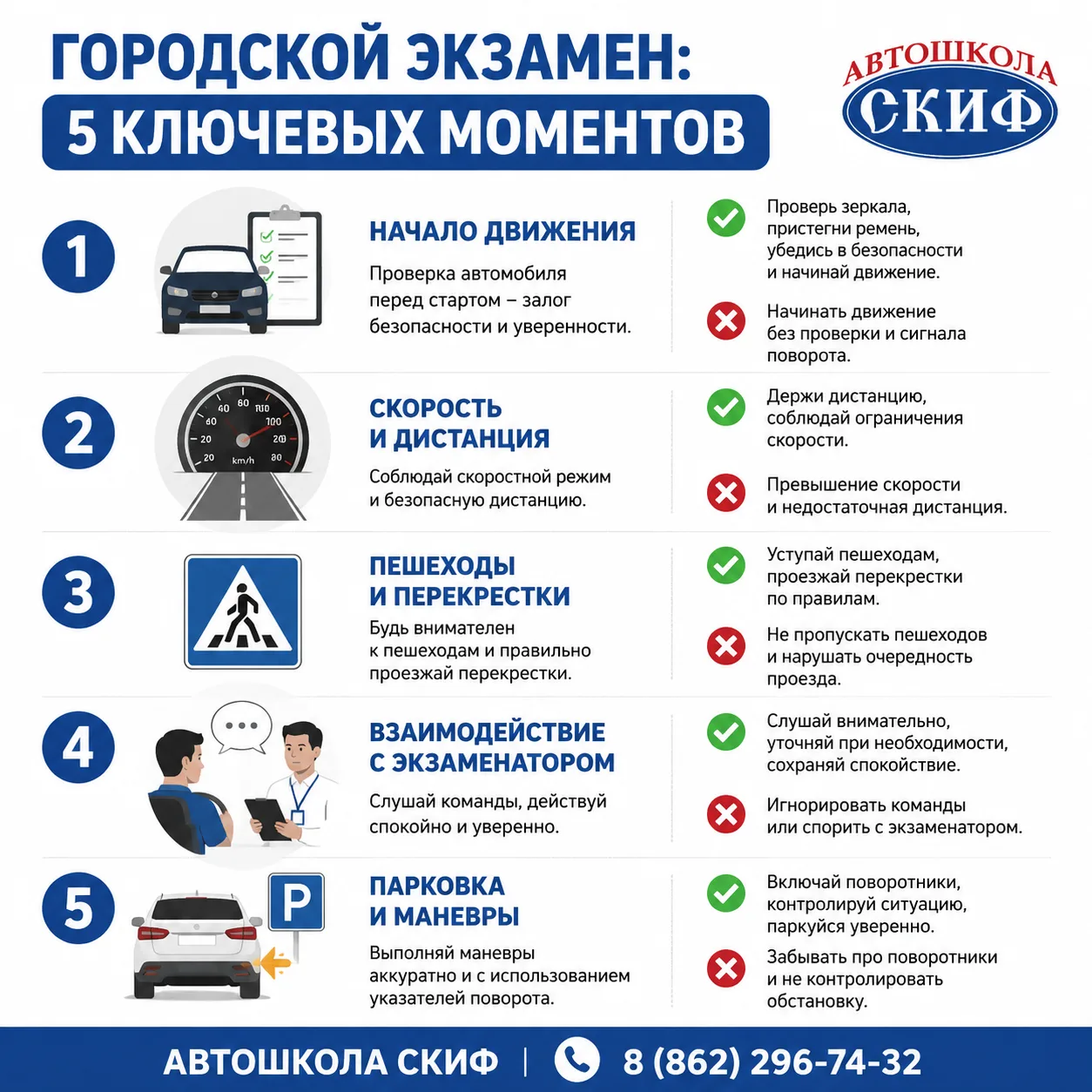 🎯 ЭКЗАМЕН В ГОРОДЕ: 5 КЛЮЧЕВЫХ МОМЕНТОВ
