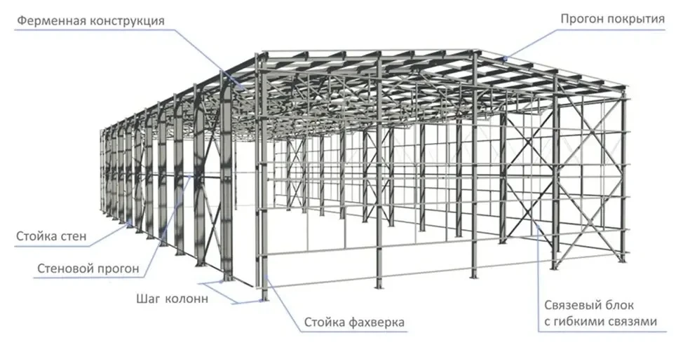 🏗️ Фахверк: скрытый каркас, который держит стены промышленных зданий

Привет, друзья! Сегодня разбе