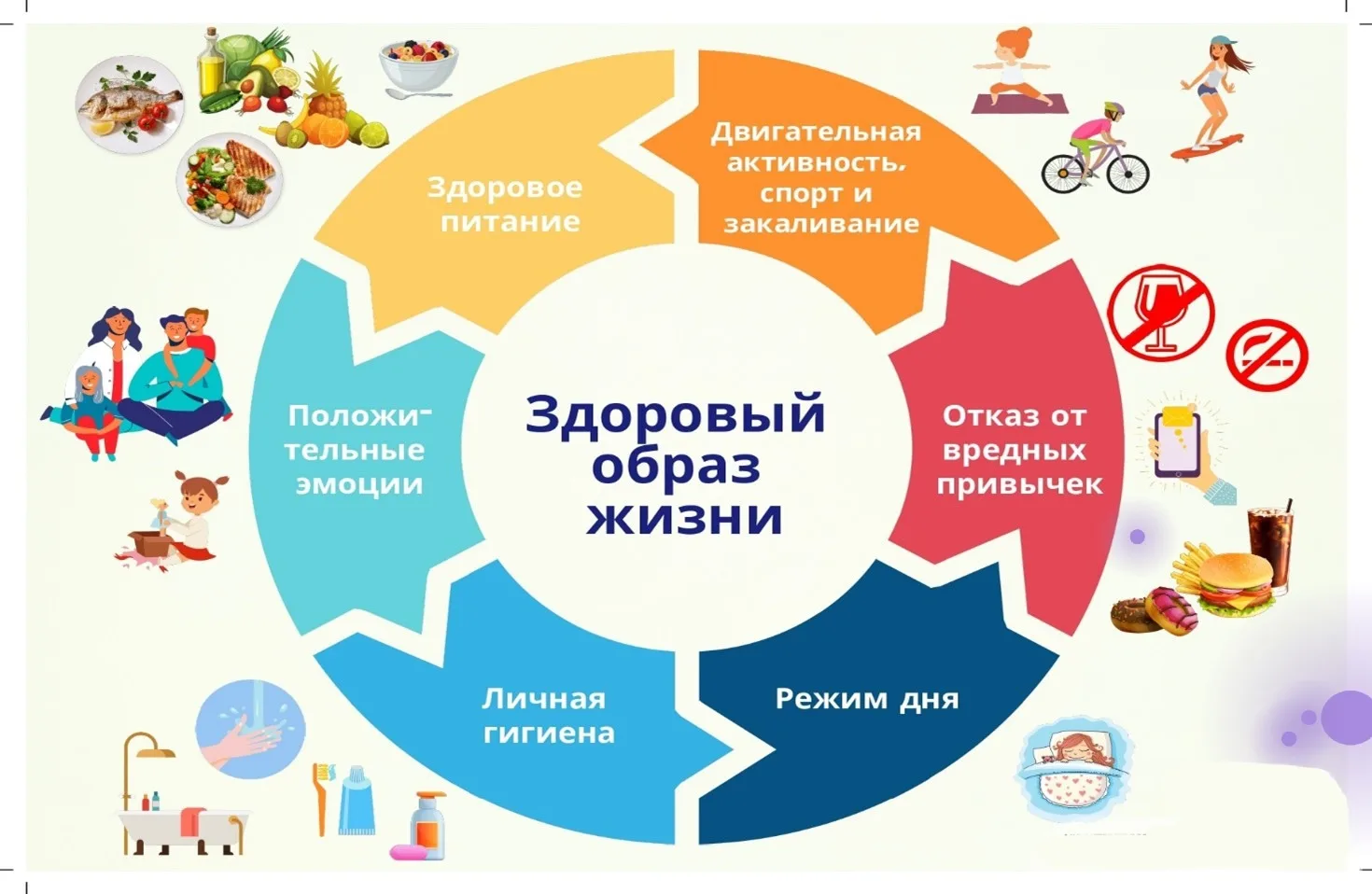 Здоровый образ жизни (ЗОЖ)– образ жизни человека, направленный на профилактику болезней и укрепление