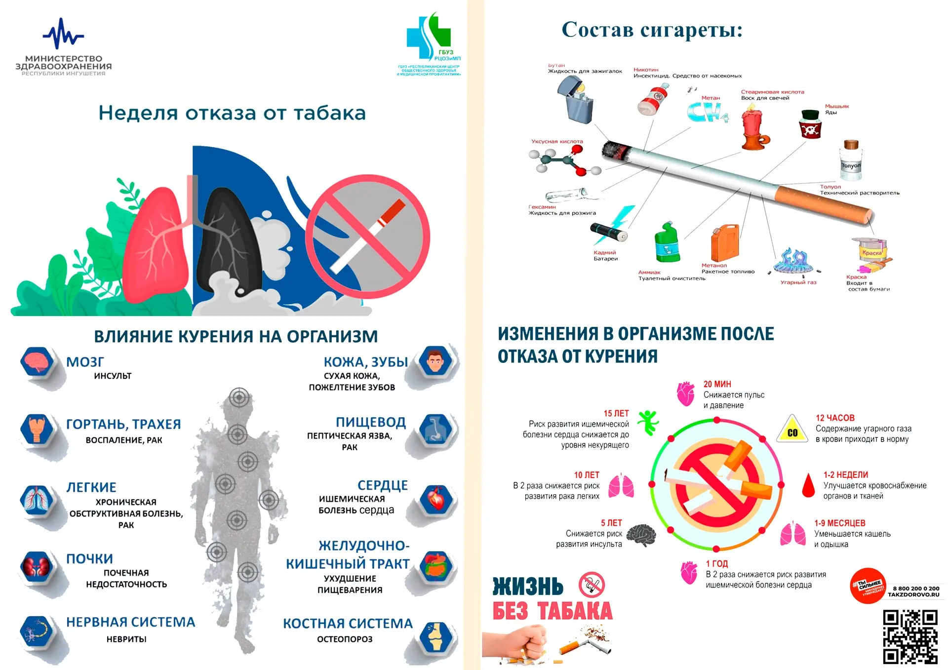 С 25по 31 мая в нашей республике проходит «Неделя отказа от табака (в честь Всемирного ...