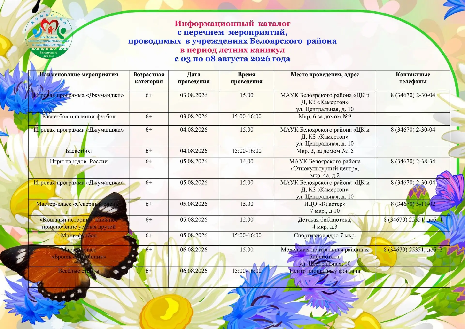 Медиа публикации
