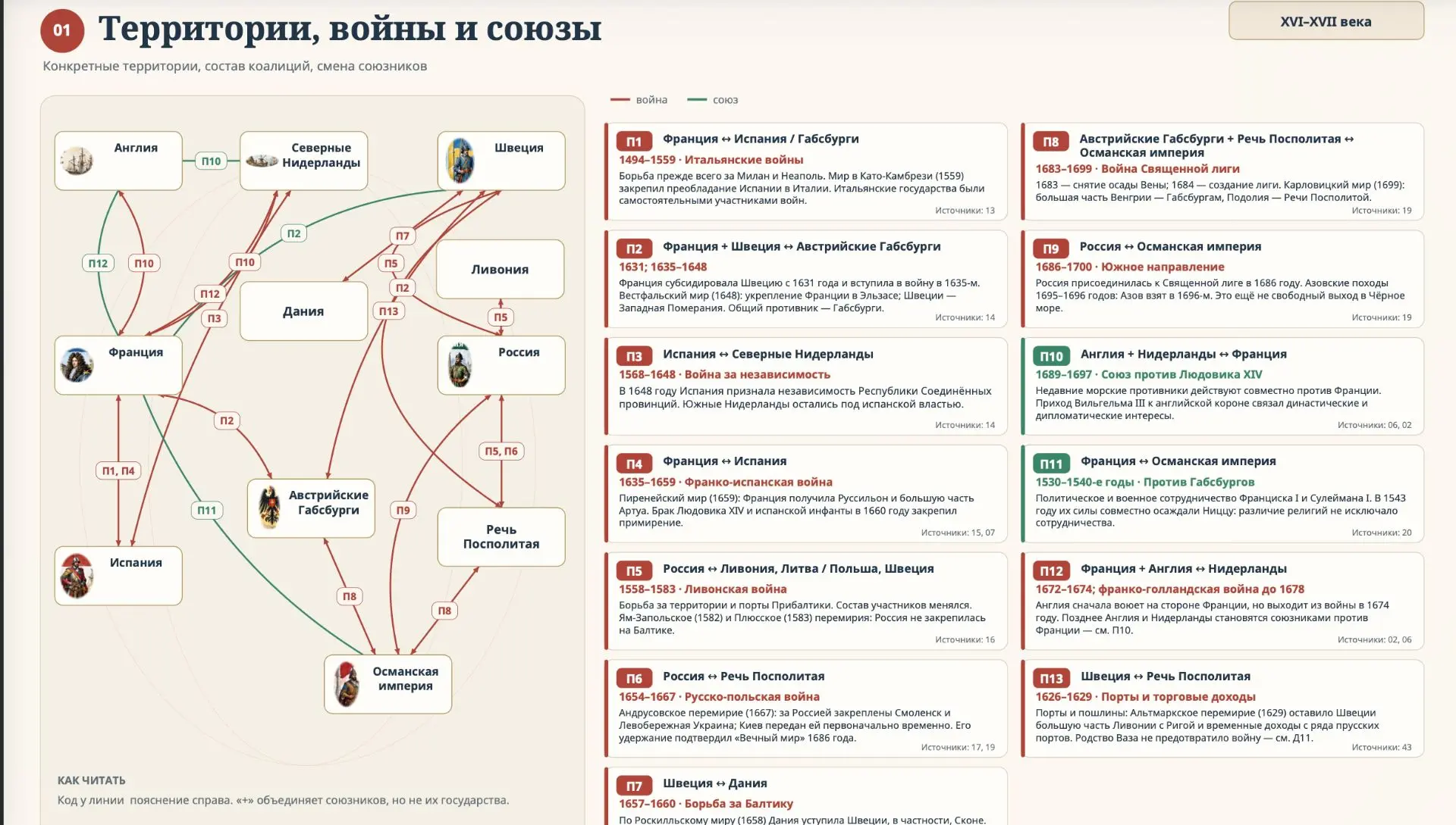 Синхронизация. История Нового времени.