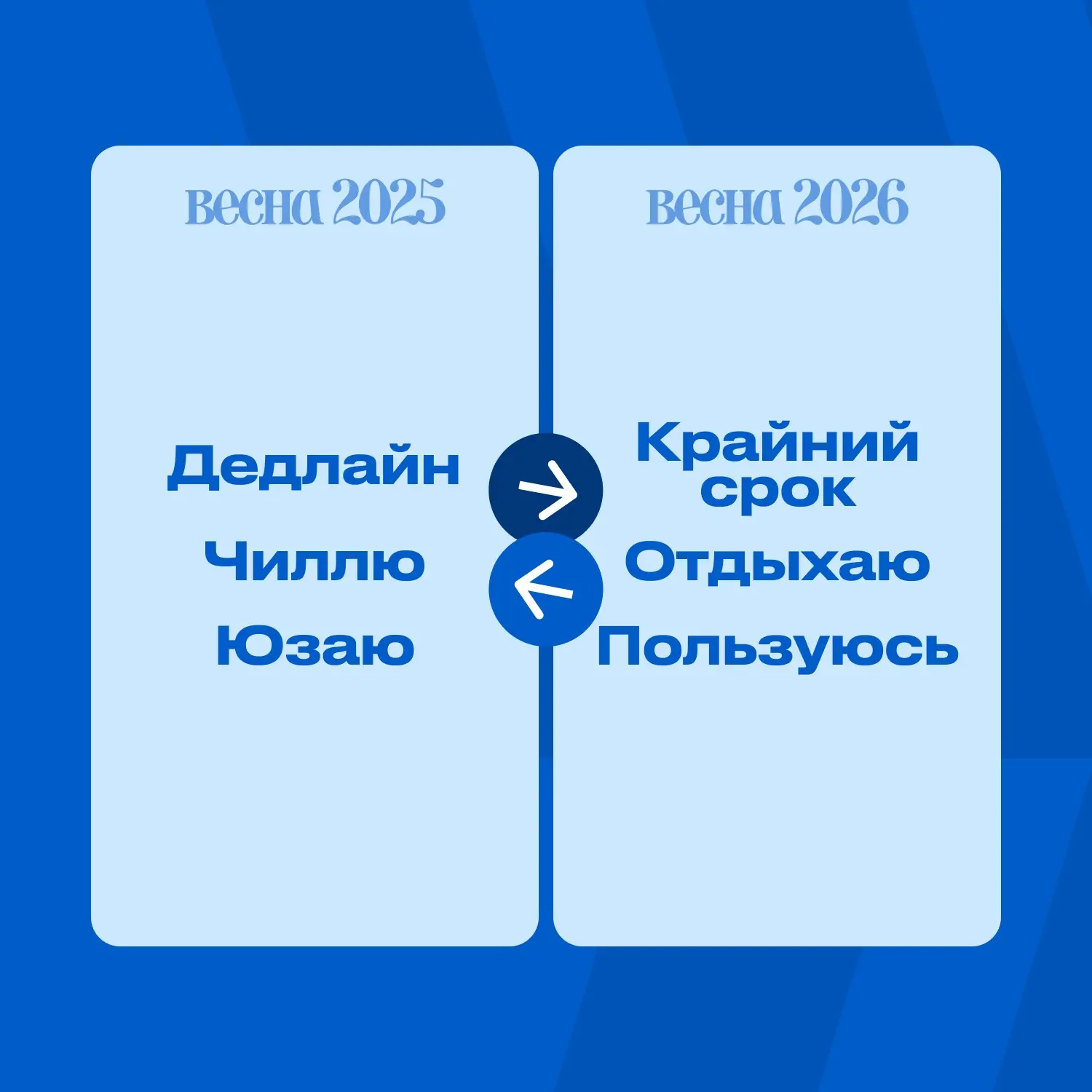 Говорят, весна — время перемен, судя по всему, 2026 решил обновить многое. Сколько пунктов совпало?