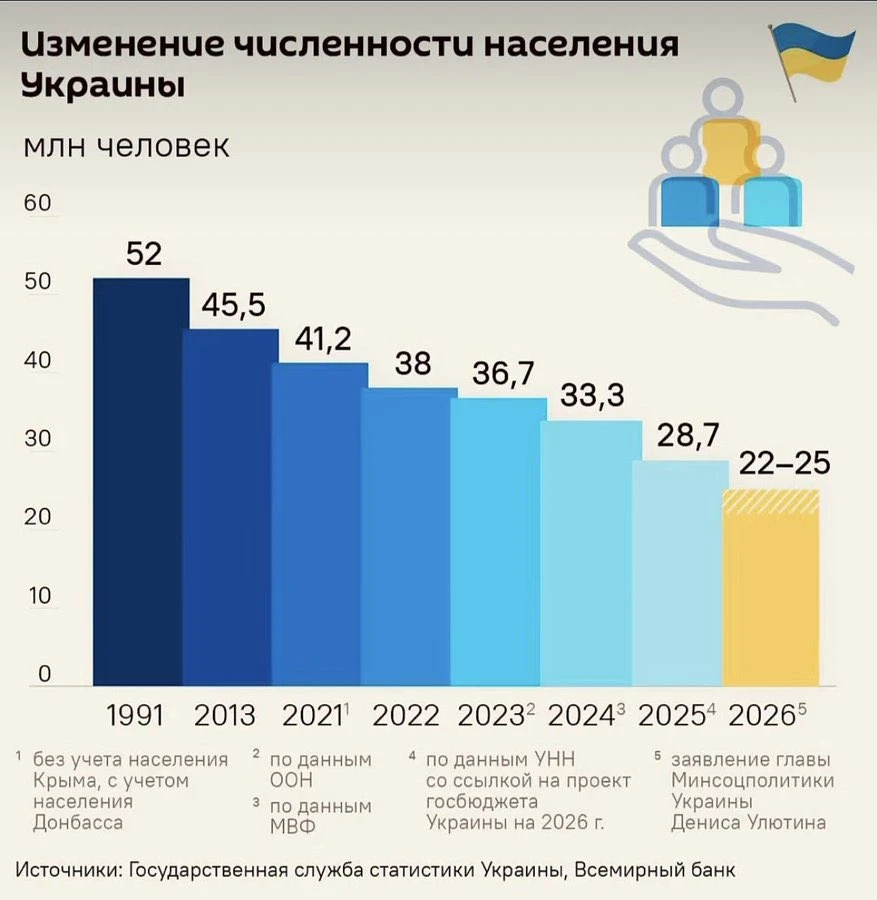 Украина - статистика исчезновения.