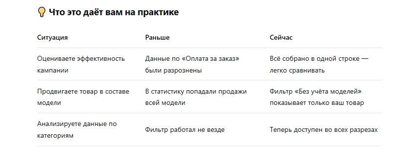 Аналитика продвижения стала ещё удобнее — два важных обновления
