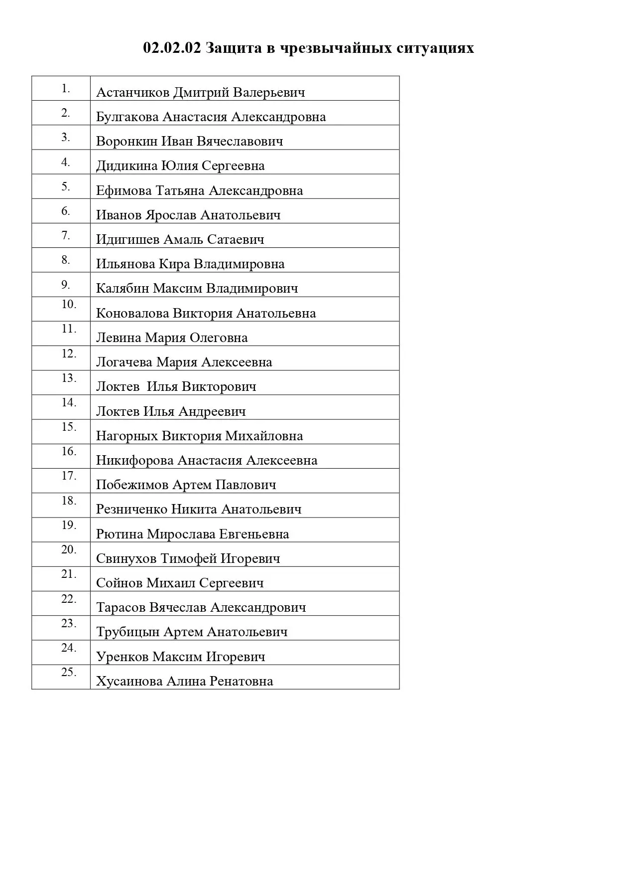 Список поступающих , рекомендованных  для зачисления по специальностям в Бузулукский ле...
