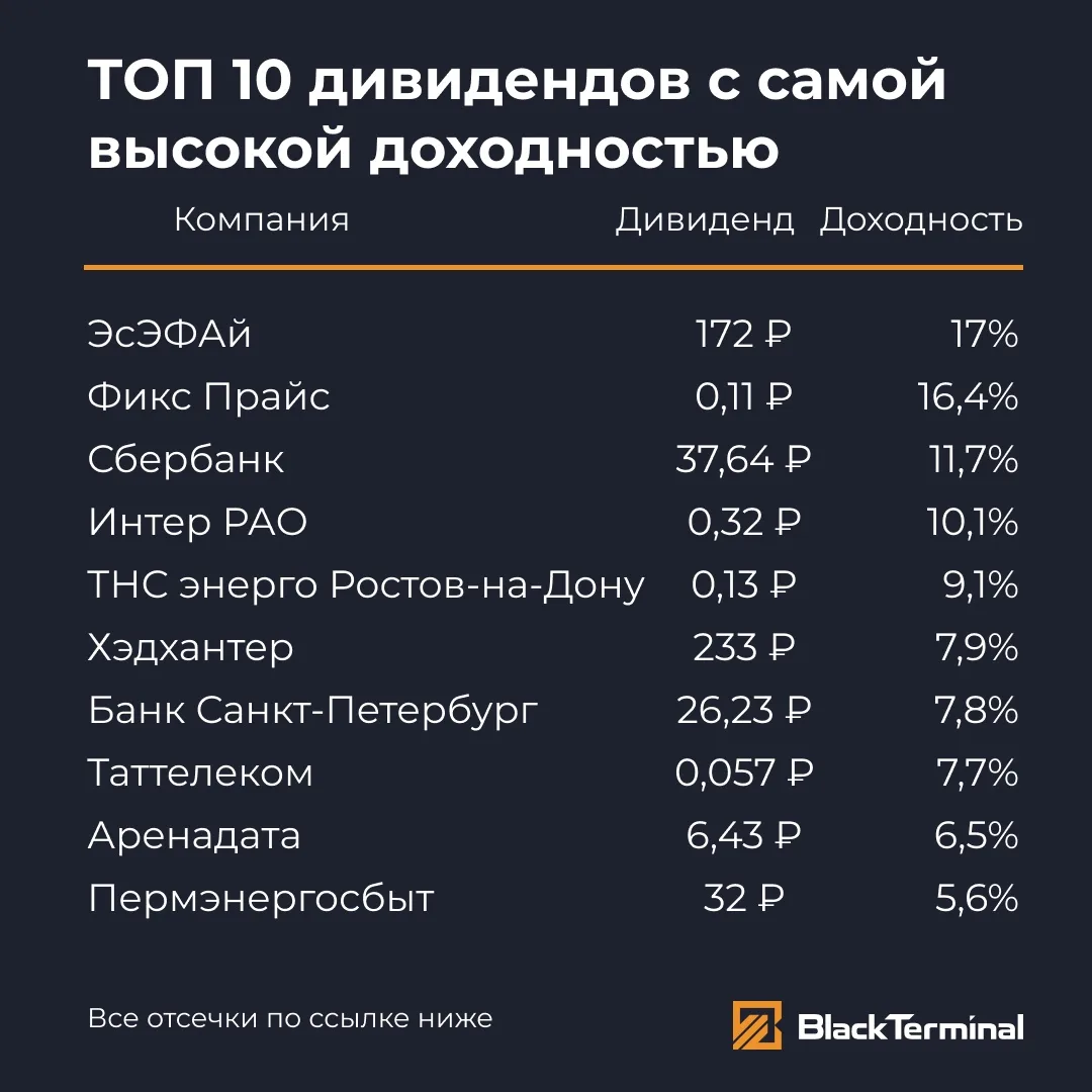 Обновили дивидендный топ 🔥