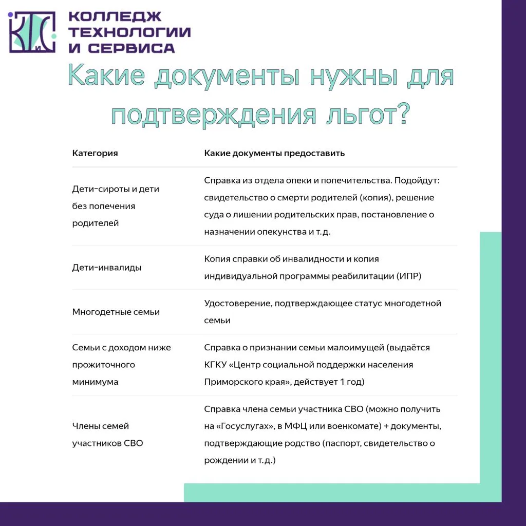 #Абитуриентам: какие достижения и льготы помогут при поступлении в колледж?

Привет, будущие студент