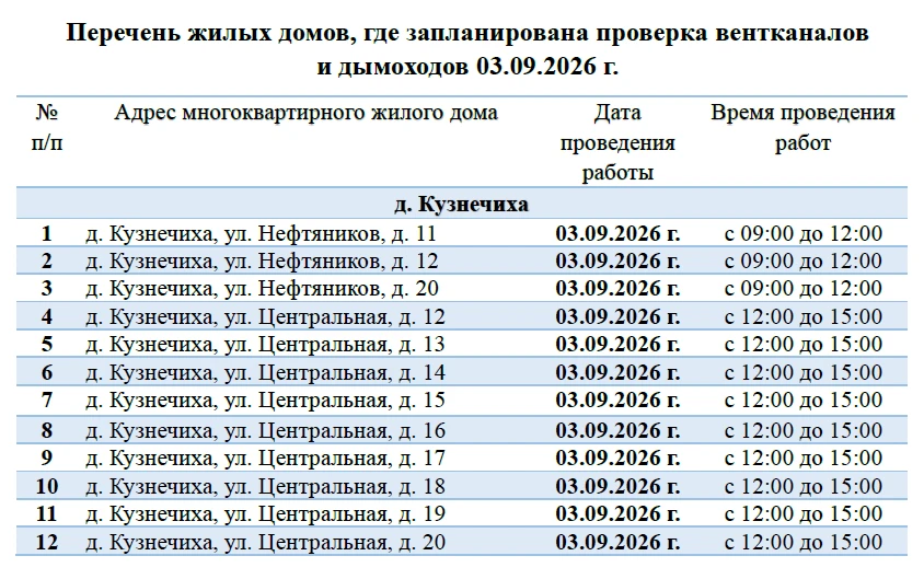 🧑‍🔧 Плановая проверка вентканалов и дымоходов