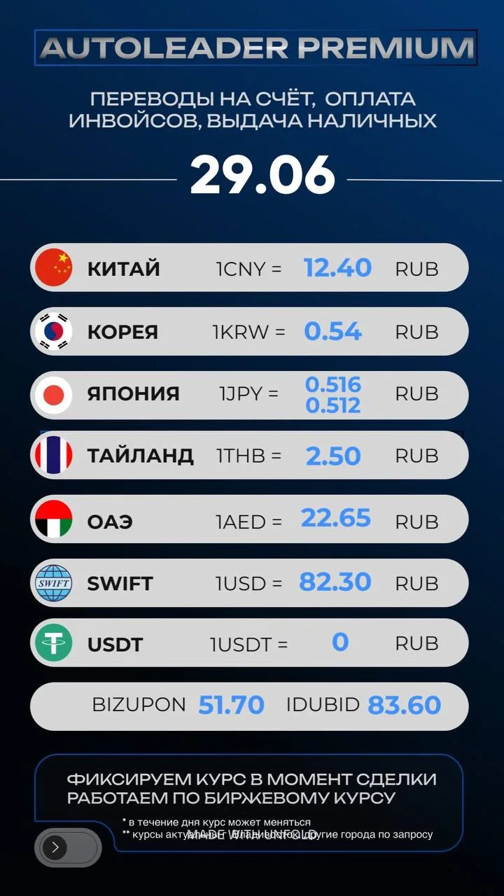 💰 АКТУАЛЬНЫЙ КУРС НА 29 ИЮНЯ🤑