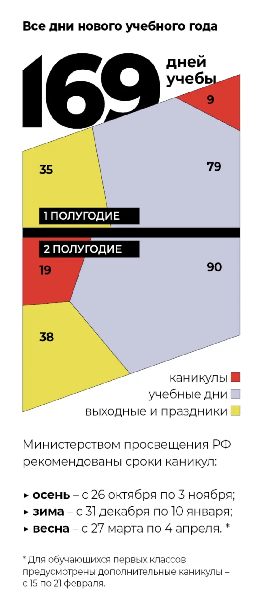 Инфографика «Все дни учебного года» 🗓️