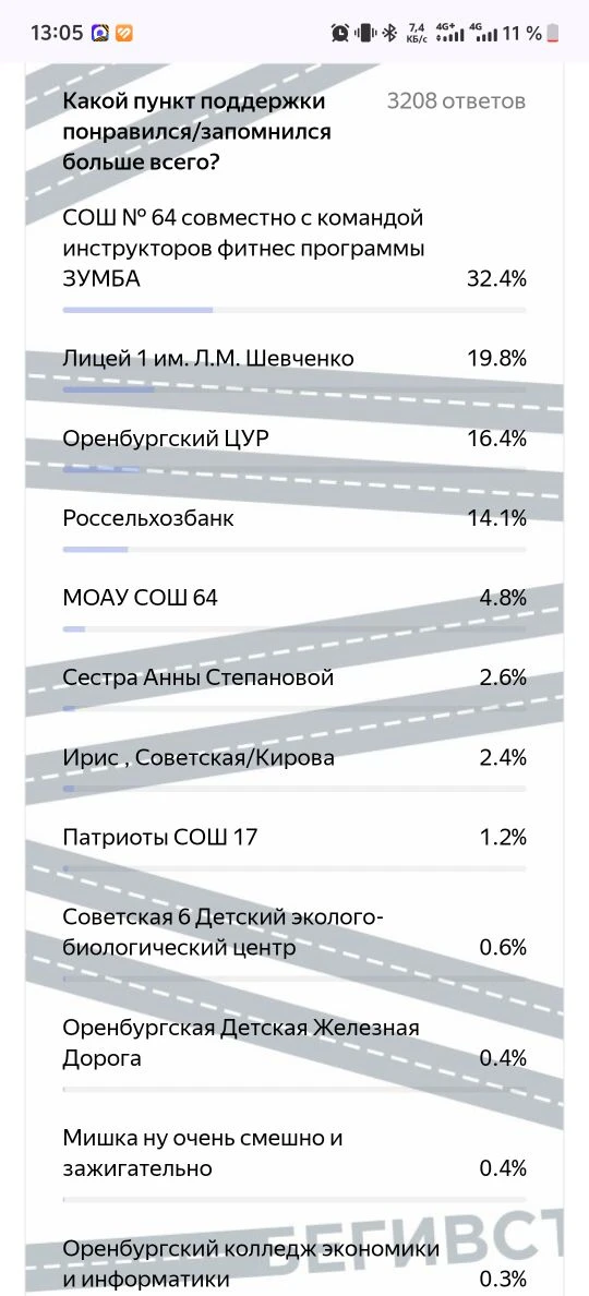 Нужно ещё!