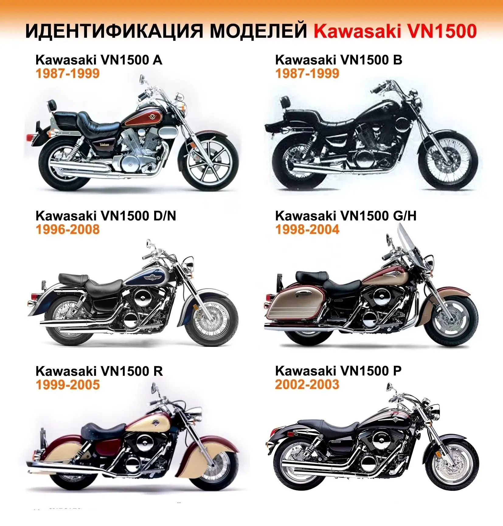 Краткая история модели Kawasaki VN1500.