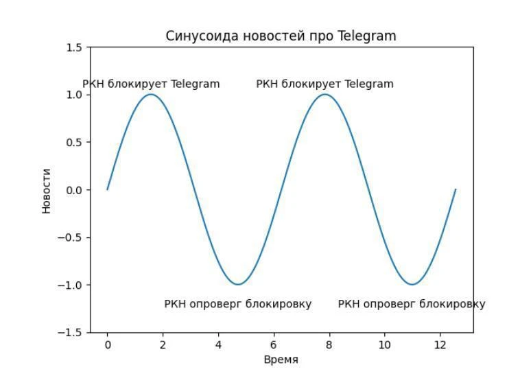 Смехуёчки 😁