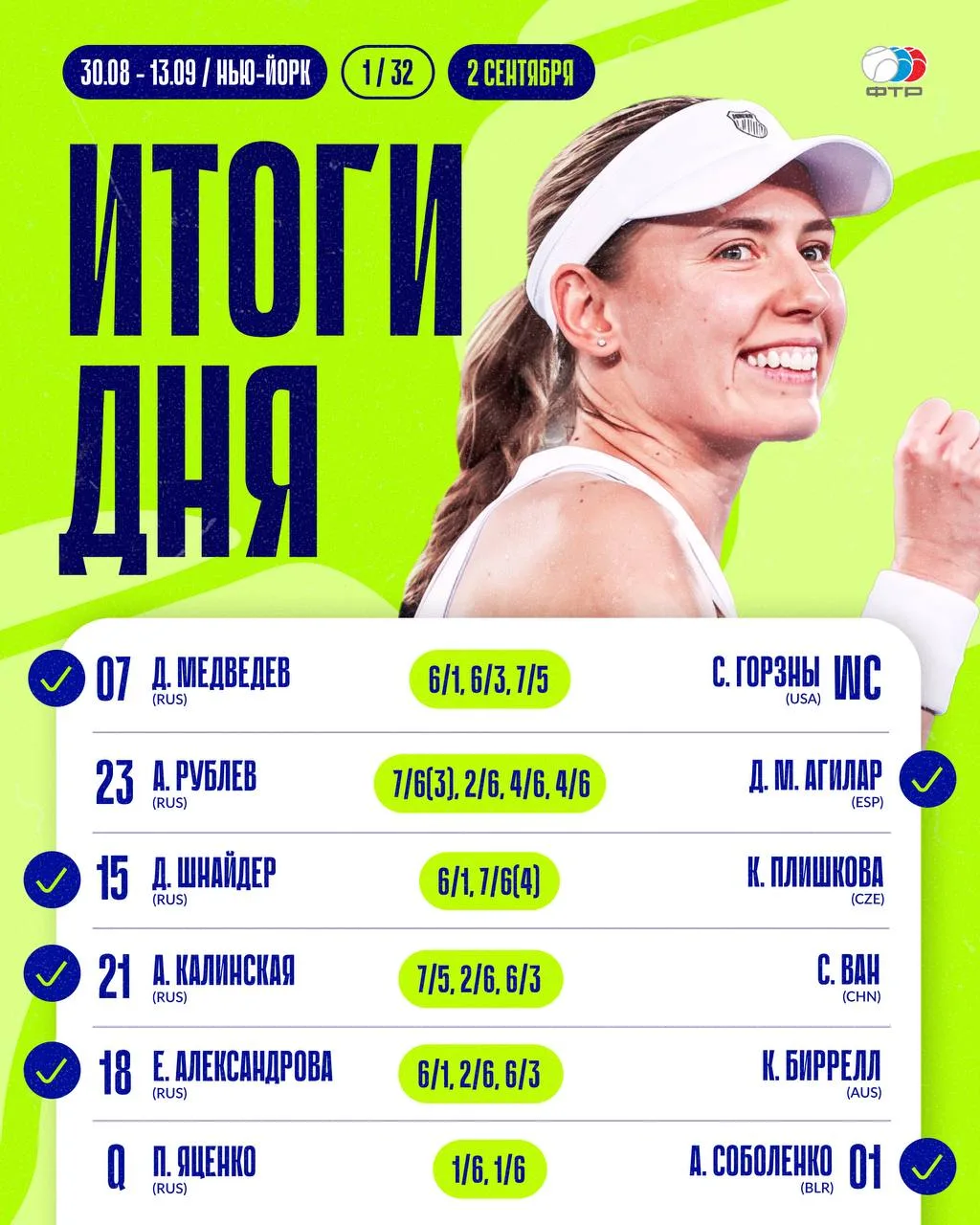 Итоги дня на US Open 🎾