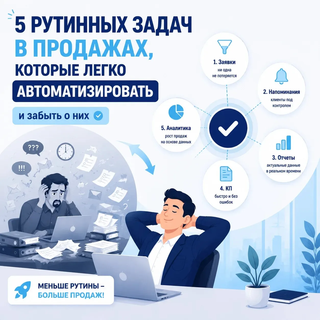 5 рутинных задач в продажах, которые можно автоматизировать