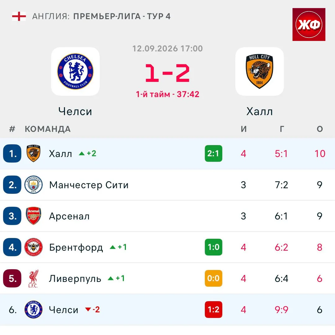 😱 «ХАЛЛ» ВЫШЕЛ НА ПЕРВОЕ МЕСТО АПЛ!