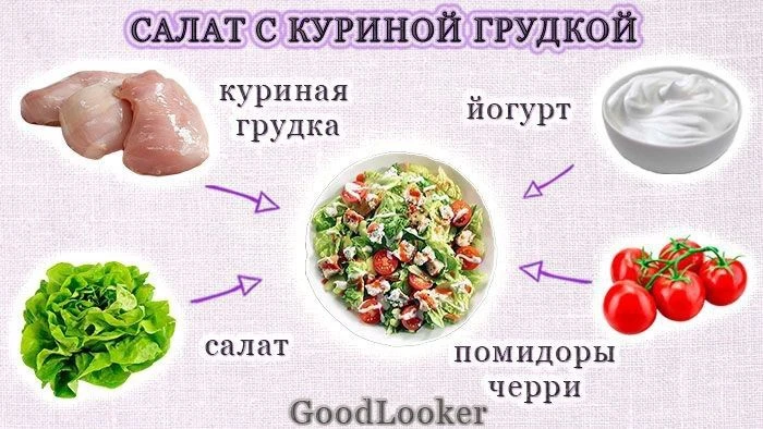 ПРАКТИЧЕСКОЕ ЗАДАНИЕ