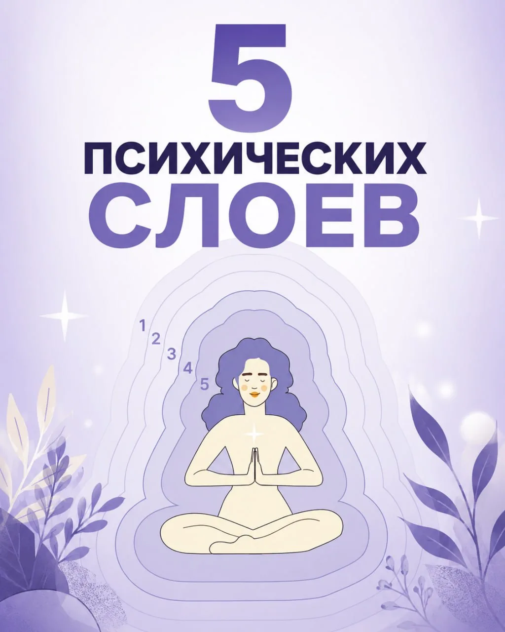 5 ПСИХИЧЕСКИХ СЛОЕВ