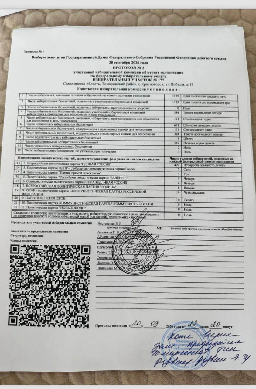 А вот так проголосовали жители с. Красногорск?