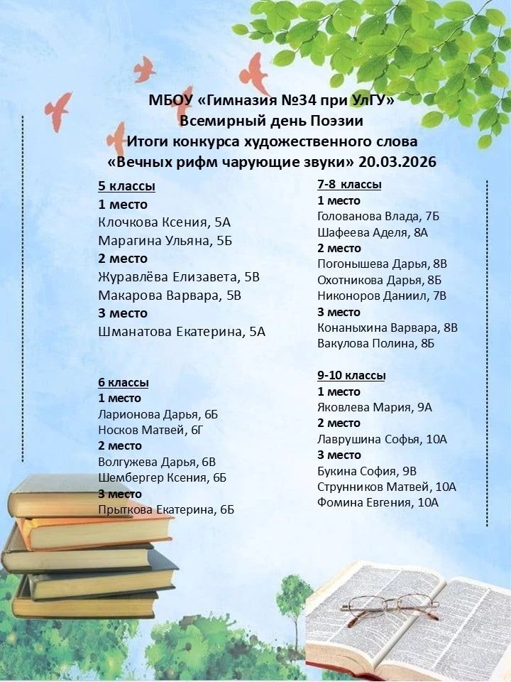 Результаты конкурса 🥳