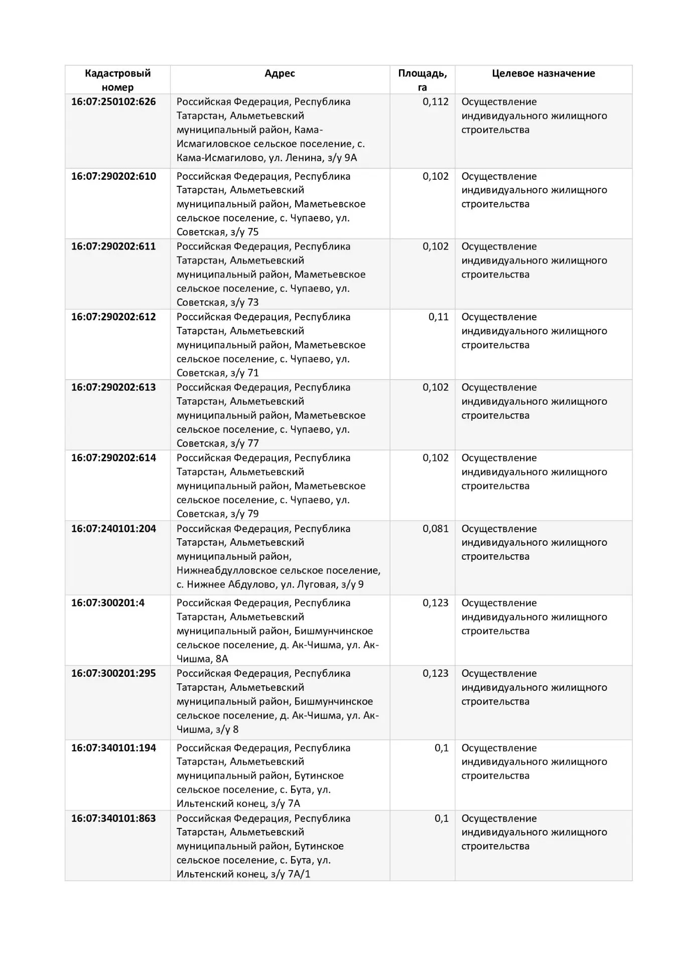 Перечень свободных земельных участков для многодетных семей на выбор 22.06.2026.